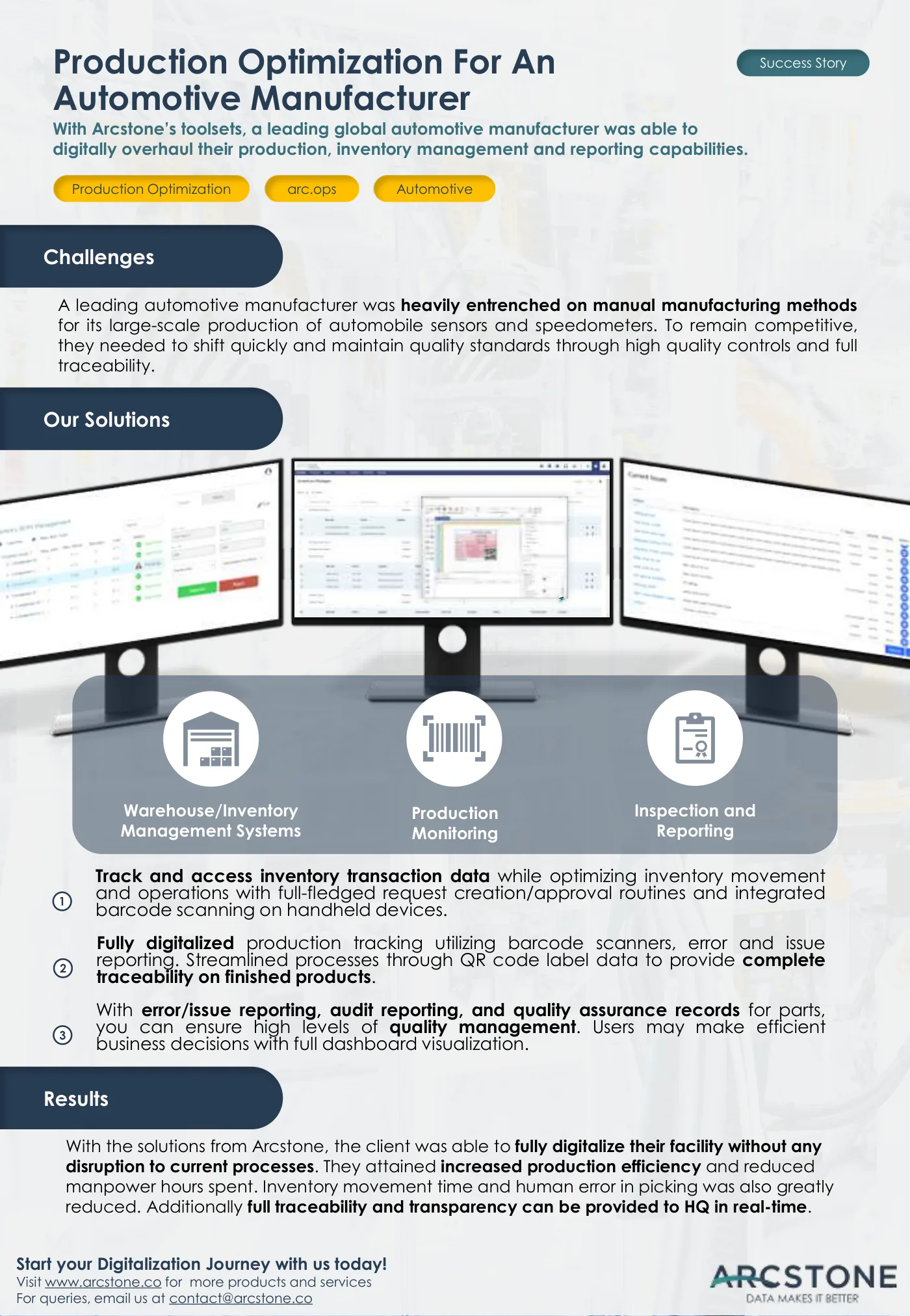 Success story: production optimization for an automotive manufacturer